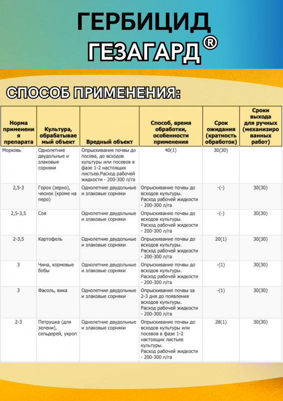 Гезагард, КС гербицид